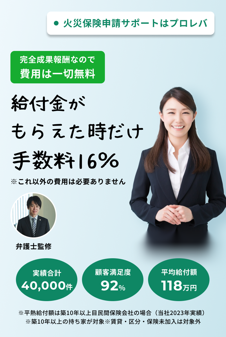 火災保険申請サポートはプロレバ 完全成果報酬なので費用は一切無料 給付金がもらえた時だけ手数料16% ※これ以外の費用は必要ありません 弁護士監修 実績40,000件 顧客満足度92% 平均給付額118万円 ※平均給付額は築10年以上目民間保険会社の場合(当社2023年実績)
※築10年以上の持ち家が対象※賃貸・区分・保険未加入は対象外