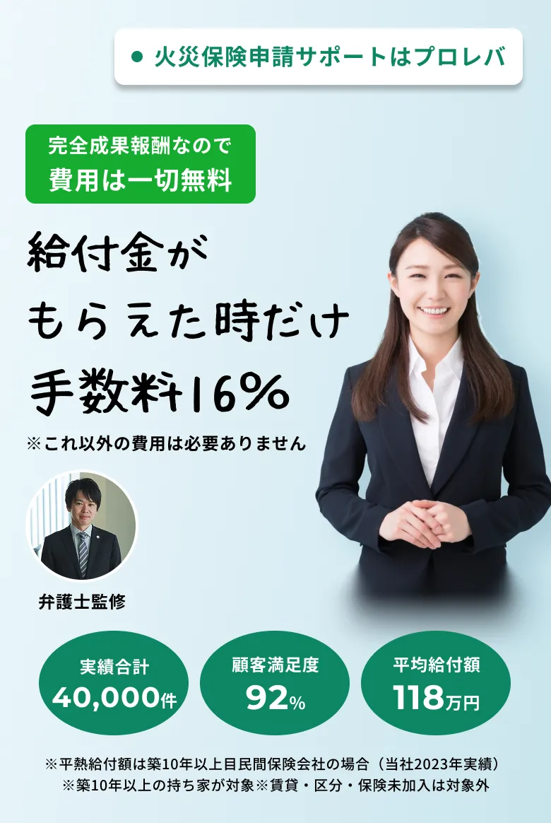 火災保険申請サポートはプロレバ 完全成果報酬なので費用は一切無料 給付金がもらえた時だけ手数料16% ※これ以外の費用は必要ありません 弁護士監修 実績40,000件 顧客満足度92% 平均給付額118万円 ※平均給付額は築10年以上目民間保険会社の場合(当社2023年実績)
※築10年以上の持ち家が対象※賃貸・区分・保険未加入は対象外